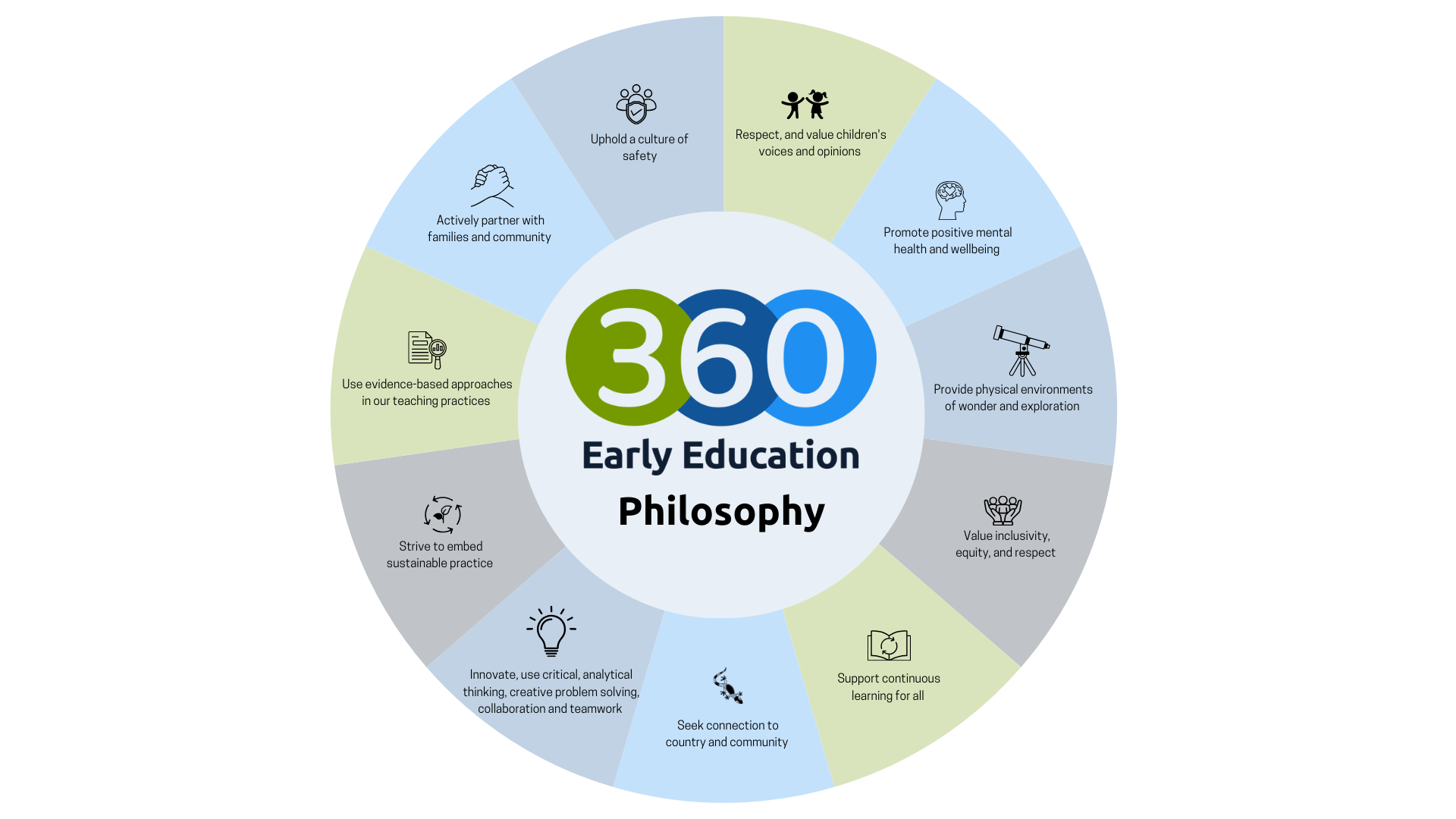 1.1a Philosophy Infographic